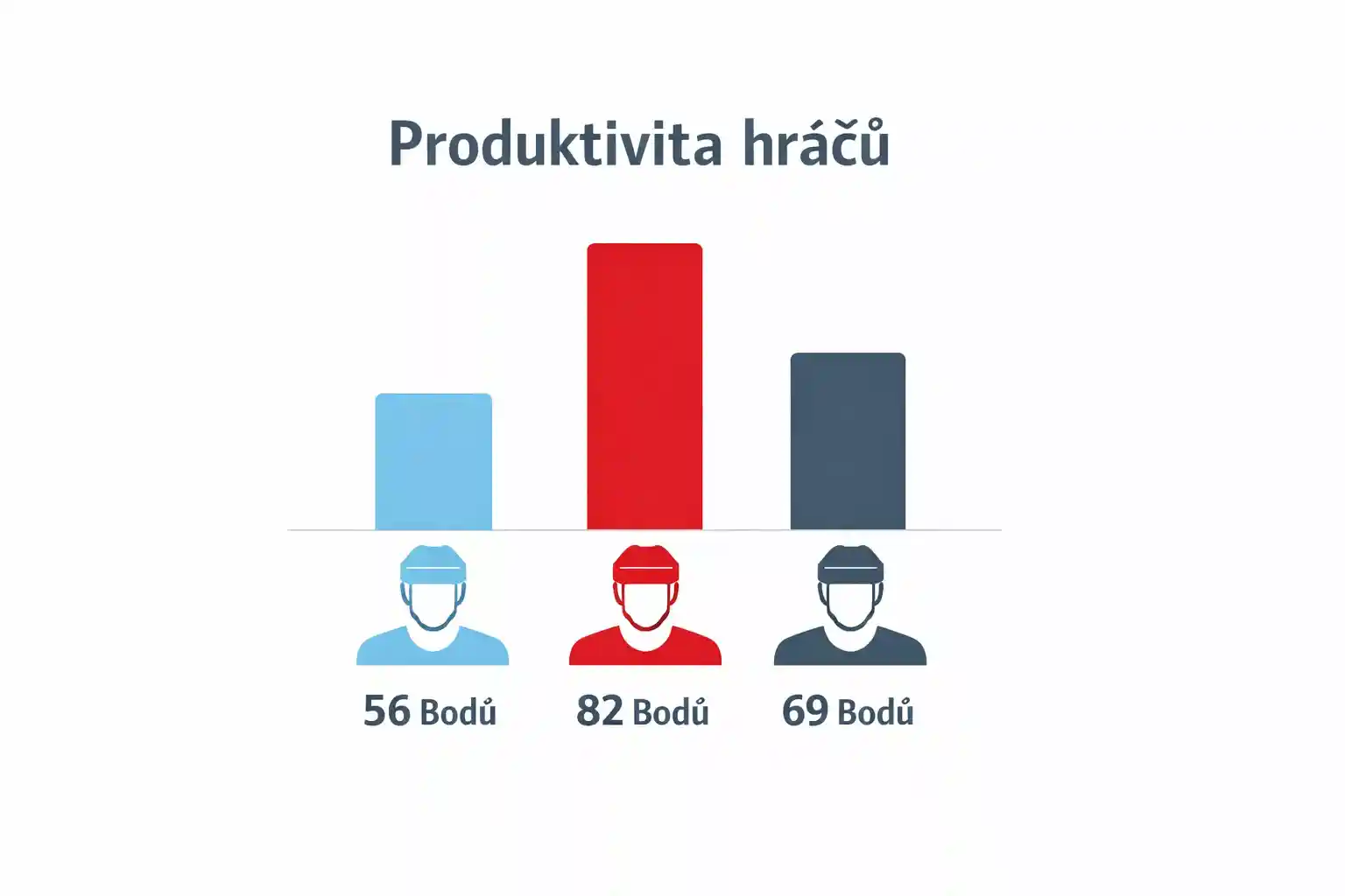 Graf kanadského bodování nejlepších hráčů české extraligy